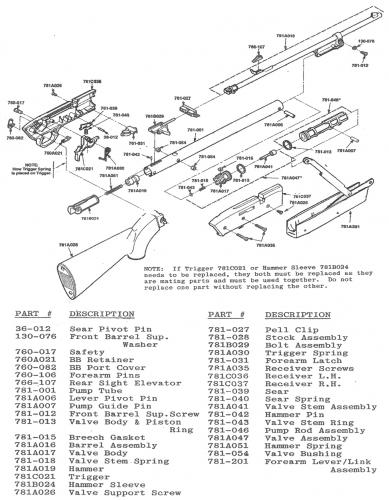 781 - Airgun Spares - Gun Spares